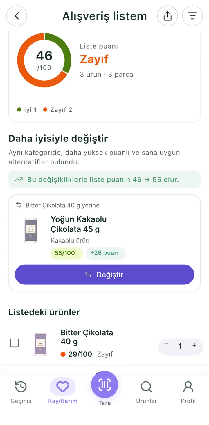 Alışveriş listesi ekranı: listenin 46/100 puanı ve bir ürünü 55 puanlı alternatifiyle değiştirme önerisi.